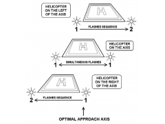 Operation Principle Of SAGA System