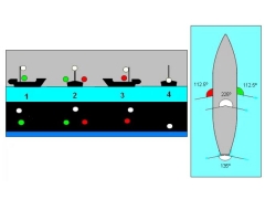 Guide To Marine Navigation Lighting